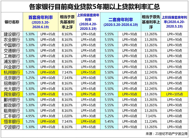 厦门市思明区房产抵押贷款办理流程. 房产抵押贷款利率. 房产抵押贷款注意事项